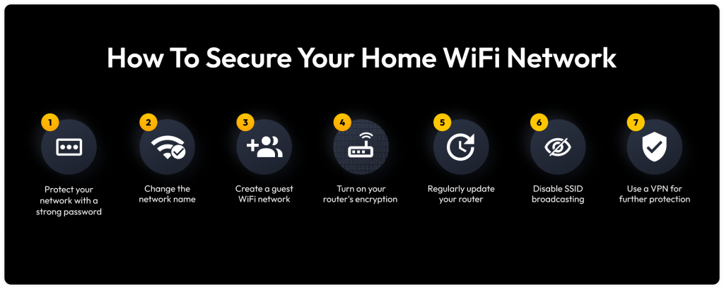11 Wie Sie Ihr Heim-WLAN-Netzwerk sichern