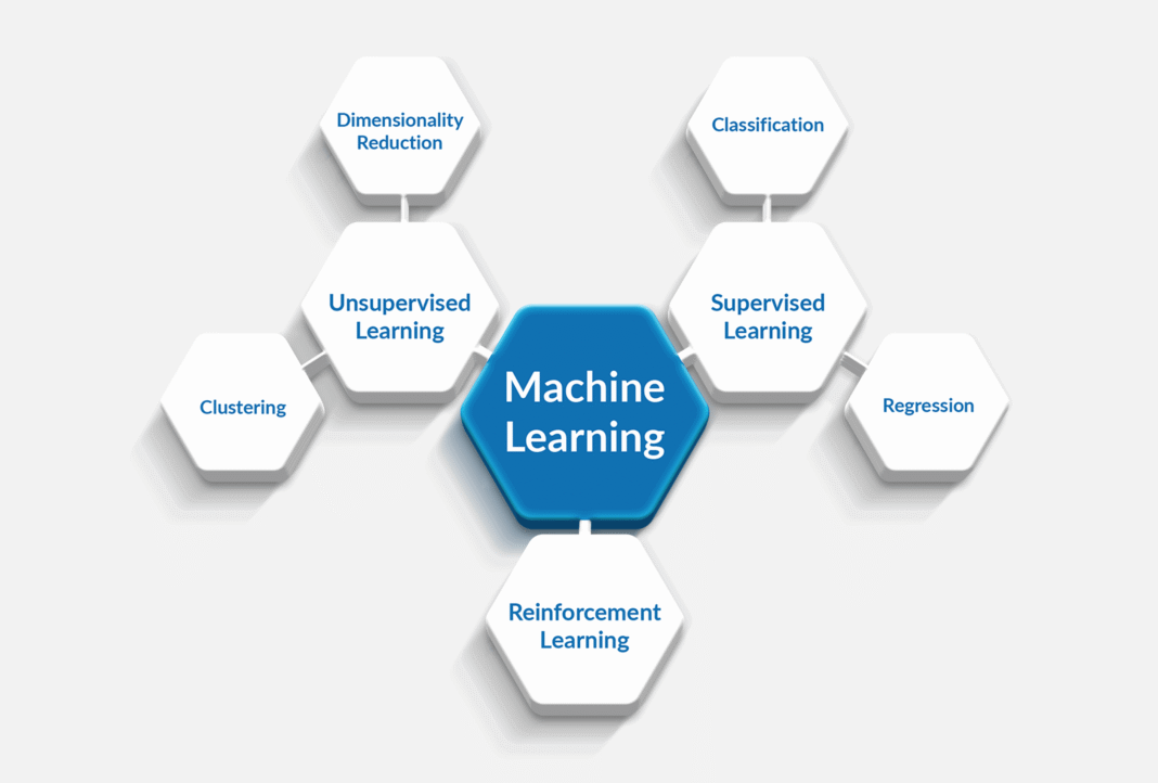 12 Was ist Machine Learning und seine Anwendungen