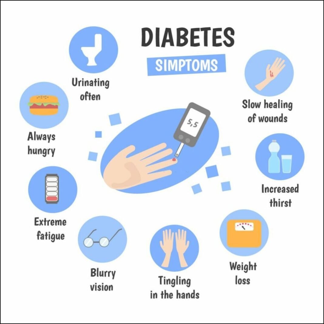 Was sind die Symptome von Diabetes?