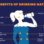 Was sind die Vorteile von Wassertrinken?